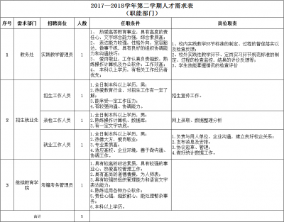 关于2018年“五一”劳动节放假的通知